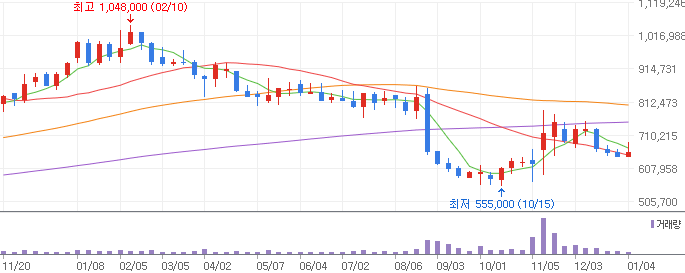 NC주가